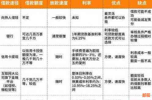 4年未还款：原因、影响与解决办法