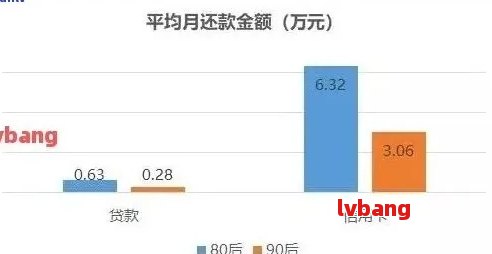 4年未还款：原因、影响与解决办法