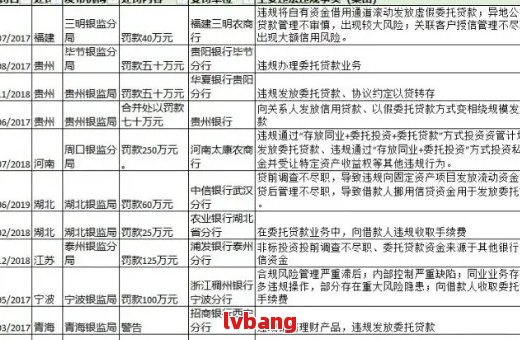 农行信用卡逾期还款指南：如何规划、解决和避免逾期问题