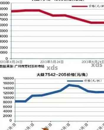 1998年普洱茶市场价格分析：历数据、投资指南与品鉴技巧