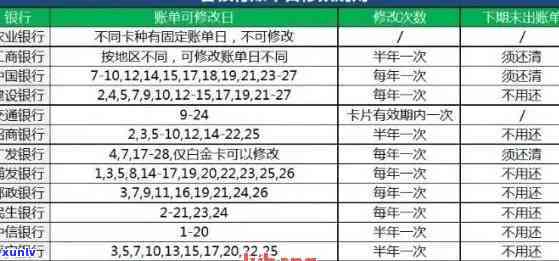 农行信用卡逾期还款超过2年，可能面临的后果及解决方法全面解析