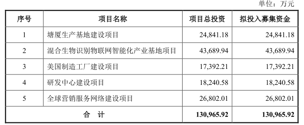 信用卡额度为负数算期还款吗？如何处理？