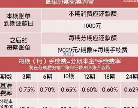 信用卡逾期1年利息计算：1万额度需要多少费用？