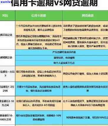 信用卡逾期1年利息计算：1万额度需要多少费用？