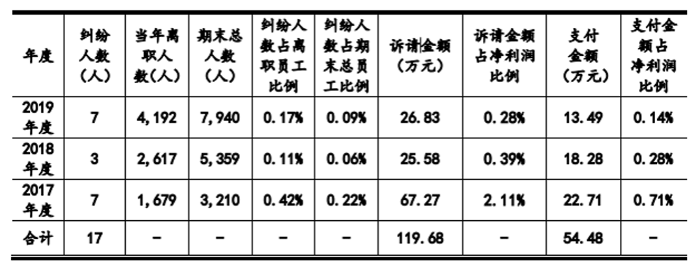 逾期三年后还款所需支付的金额及相关影响因素分析