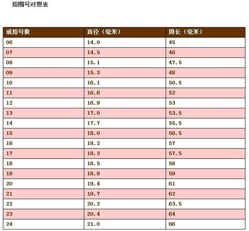 '玉镯是否需要买偏大的尺码呢：女生如何选择最合适的尺寸'