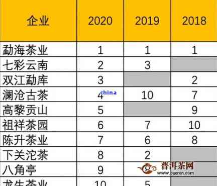 老曼峨普洱茶功效：特点、价格和作用一览表(2019)