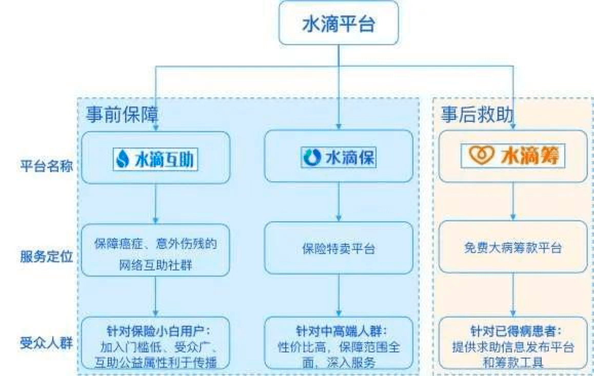 水滴筹如何将筹款退回给捐款人？详解退款流程