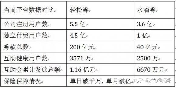 水滴筹的钱可以还债吗？是否能将水滴筹筹集的款项取出自用？