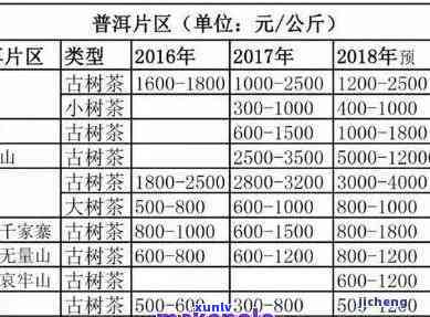 千峪千寻普洱茶价格表与千瀹号普洱茶详细介绍