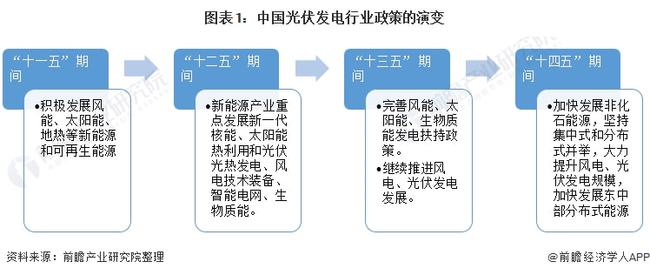 2021年信用卡逾期新政：全解读与重要变化