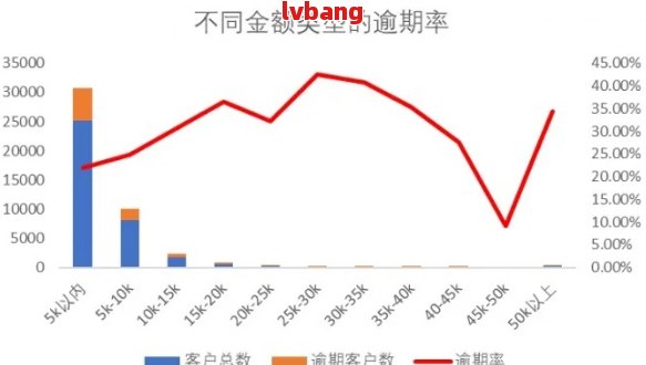 中邮消费逾期八万元：解决方案、影响与应对策略全面解析