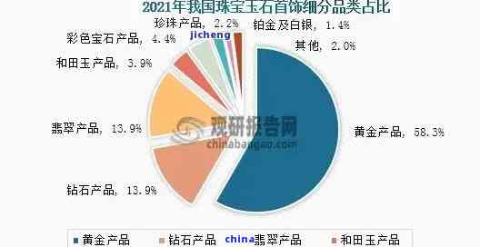 全面解析：现在的翡翠市场现状、价格走势、投资策略与鉴别方法