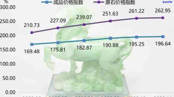 全面解析：现在的翡翠市场现状、价格走势、投资策略与鉴别方法