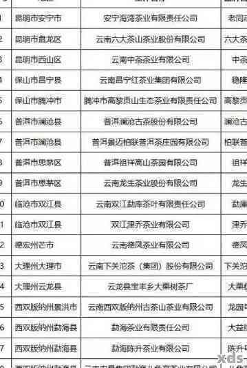 山东的普洱茶：权威公司、生产企业及著名茶叶全解析