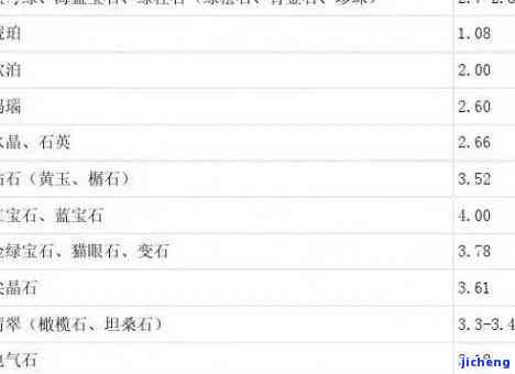 石头、玉石及其重量对比：从科学角度解读不同材料的质量和价值