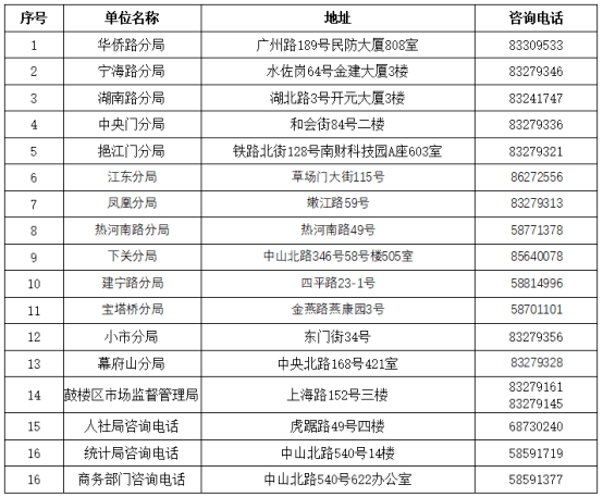 企业年报逾期罚款：规定、影响与缴纳方式