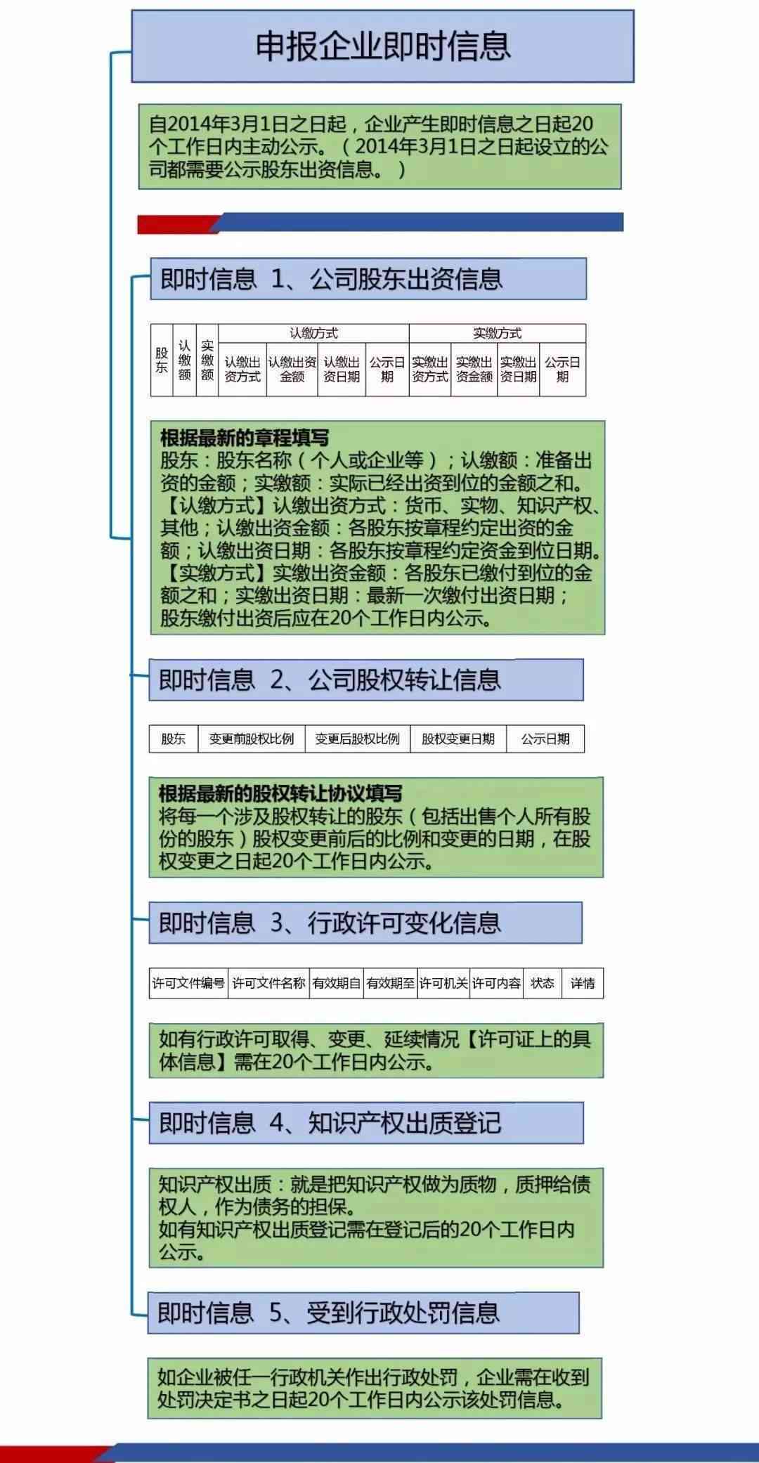 逾期未申报企业年报处罚规定：详细标准与影响分析