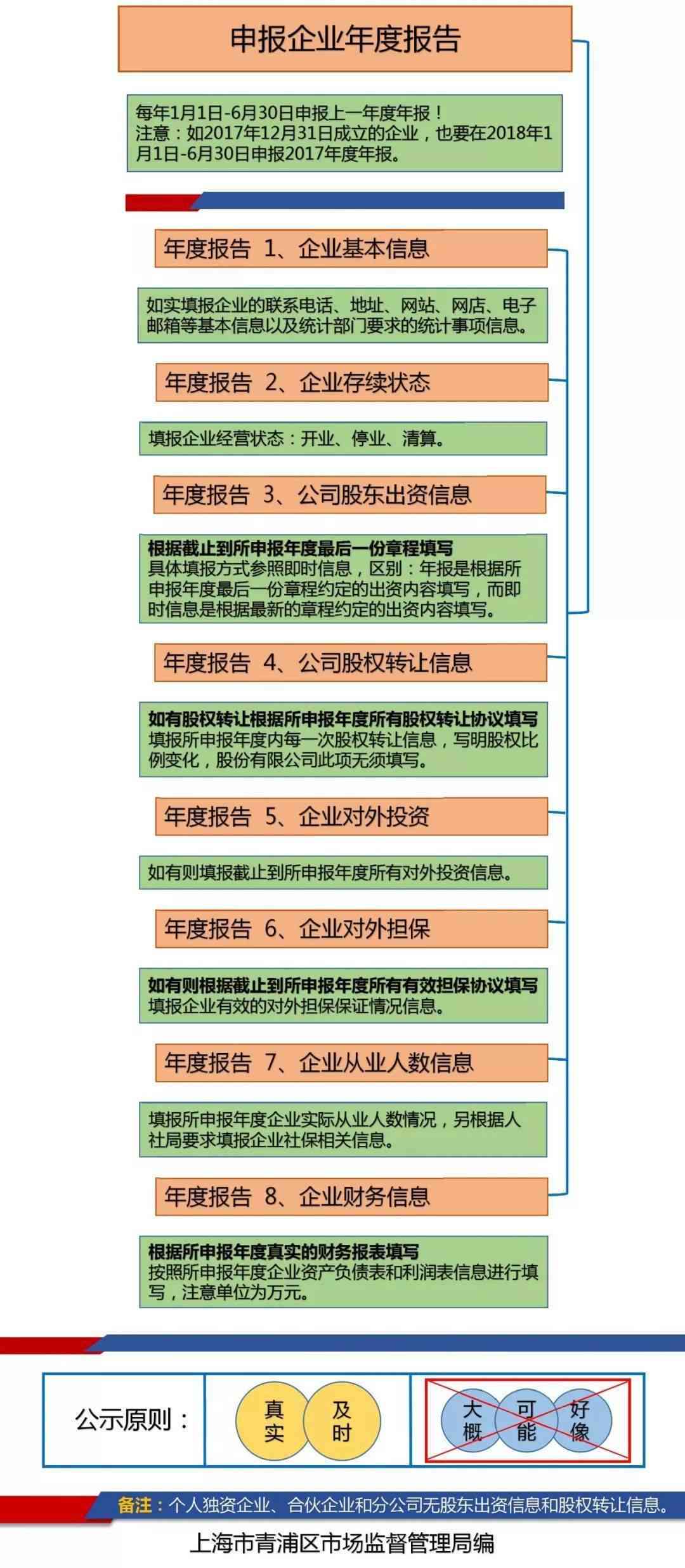 逾期未申报企业年报处罚规定：详细标准与影响分析