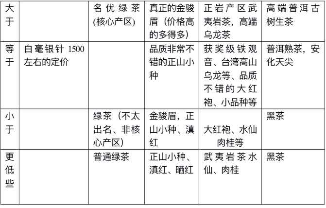 初心未改：探究茶叶价格与其品质的关系