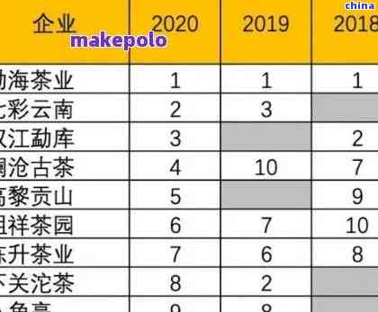 斗记普洱茶玉斗价格及年份查询，如何辨别真伪？2021-2016最新价格表