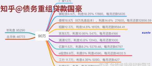 负债三百万如何翻身：成功策略与实战案例解析