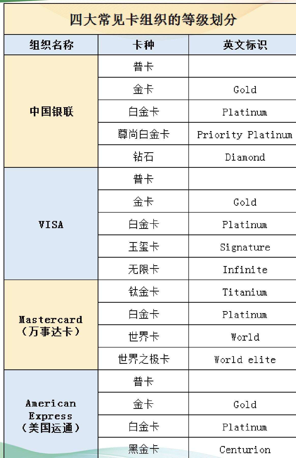 信用卡逾期后，信用恢复期的关键因素和重新申请指南