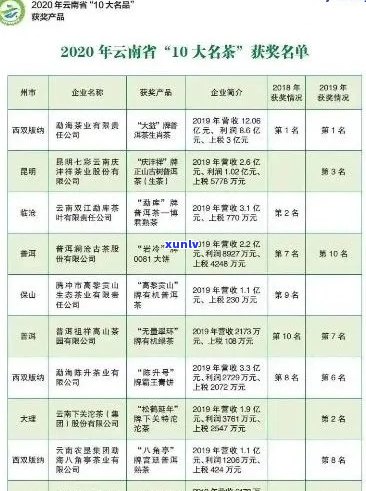 云普洱茶：简介、历、价格和品质评价