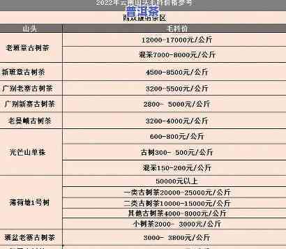 氏普洱茶无名：500克、2014年、官网1000克价格表