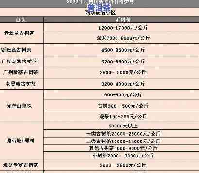 氏普洱茶无名：500克、2014年、官网1000克价格表