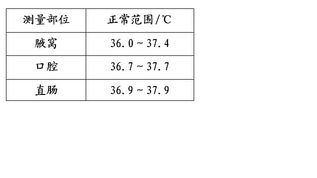 和田玉温度变化与体温关系探讨