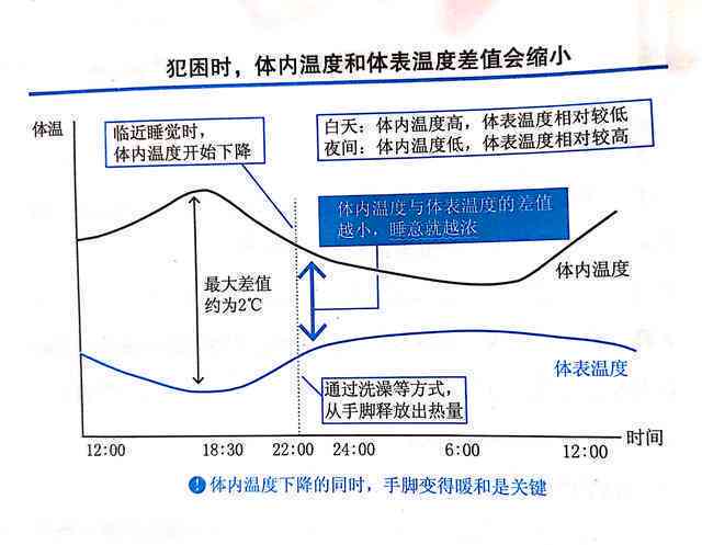 和田玉温度变化与体温关系探讨