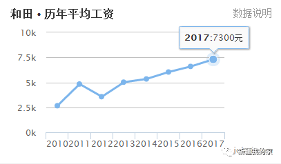 新青海海西地区当前玉石资源状况及市场行情分析