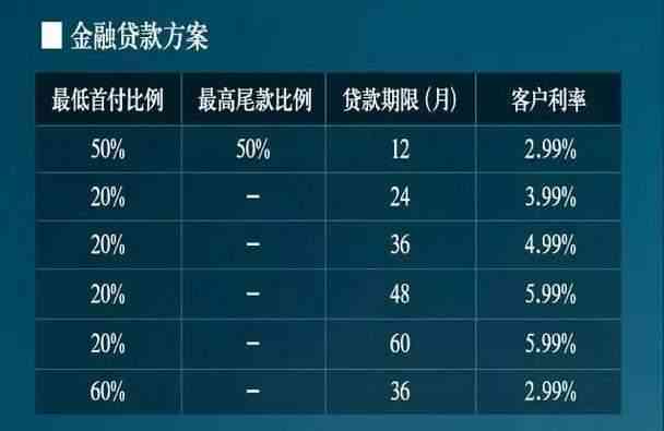 网贷期限选择指南：不同类型贷款的最长可贷年数是多少？