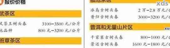 云南凤凰普洱茶价格表产地大全，探究云南凤凰山普洱茶的价格区间