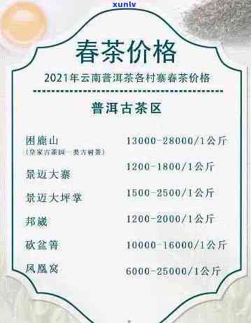 云南凤凰普洱茶价格表产地大全，探究云南凤凰山普洱茶的价格区间