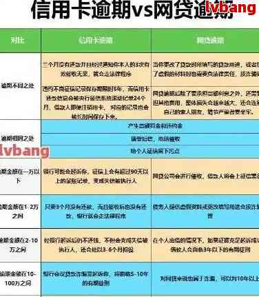 全中国信用卡逾期半年以上的太多了,该昨个办-有没有信用卡逾期半年以上的