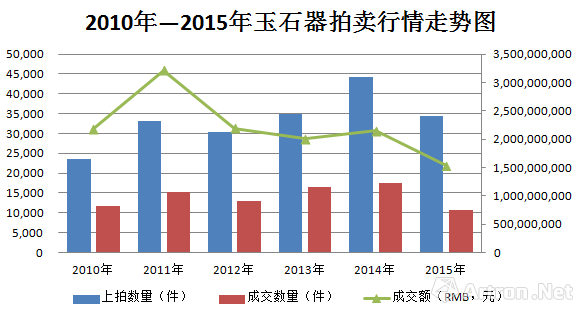 红山玉太阳神：价值评估与市场行情解析