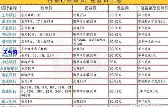 信用卡最晚还款日时间确定：了解并规划您的还款计划