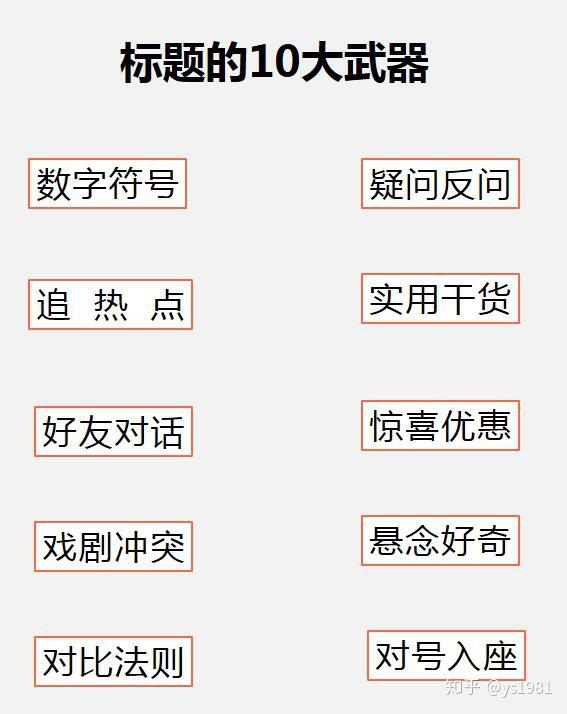 好的，我可以帮您写一个新标题。请问您想加入哪些关键词呢？