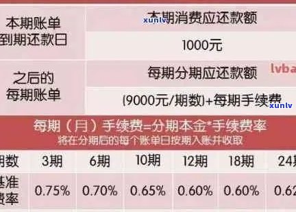 信用卡还款最后期限：了解截止时间以避免罚息