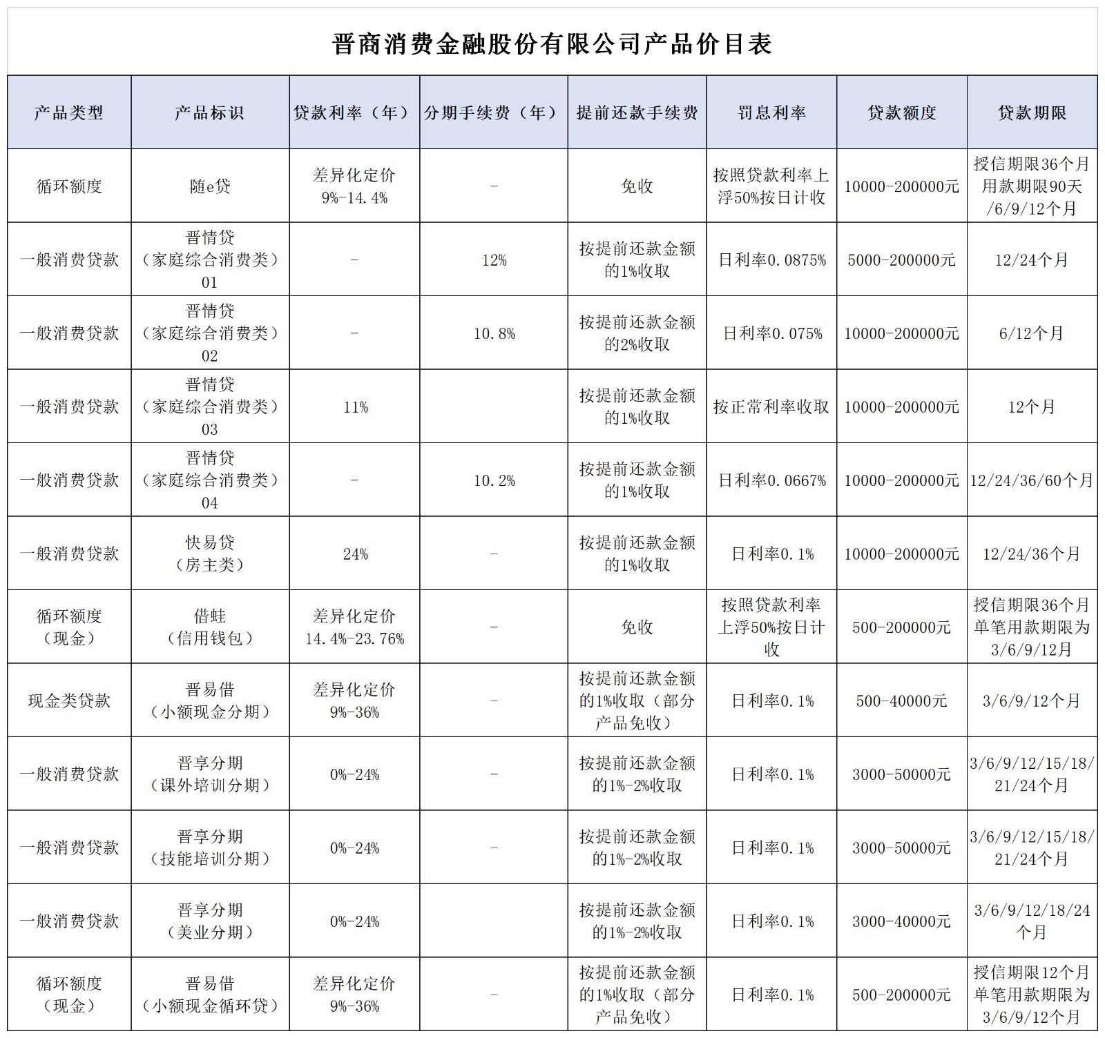 晋商消费金融还款宽限期及相关还款方式详细解析