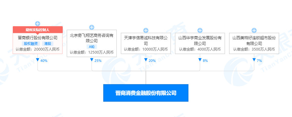 晋商扣款无故困扰：解决方案探讨与分析