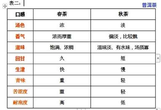 景谷茶区普洱茶：口感特征与鉴方法的深入研究