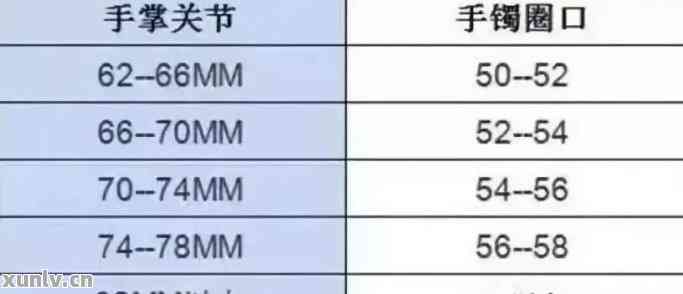 玉镯52圈口尺寸全解：了解各种圈口适合的手腕尺寸及选购建议