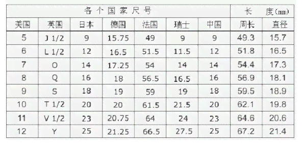 玉镯内径尺寸查询：52圈口直径详解