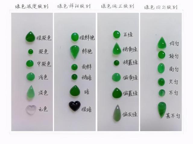 绿翡翠：颜色种类、价格与选购指南，你想知道的都在这里！