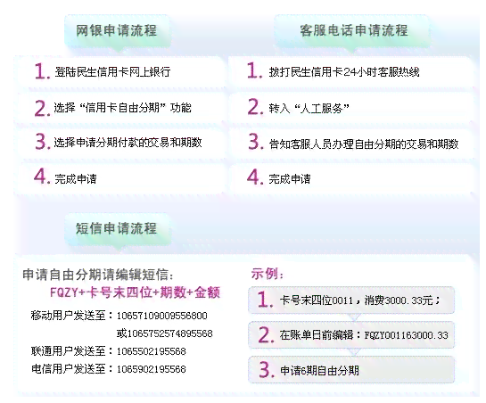 民生信用卡10万额度逾期，如何解决还款问题？