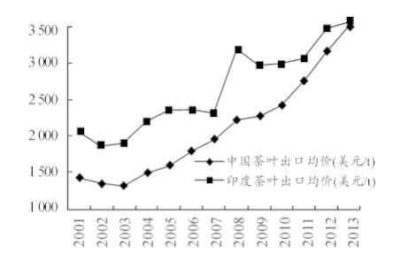 中印茶叶原产地之争：年份与原因