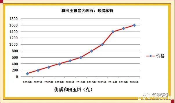 和田玉市场价格走势分析：今年是否值得购买？多少钱一块？